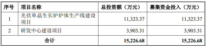 博雅体育官方网站坤博精工北交所上市募15亿首日涨244% 安信证券保荐(图1)