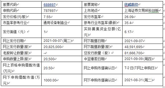 博雅体育官方入口网站下载今日申购：海锅股份、纽威数控(图1)